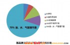 教您柴油管理的小常识不花钱就能保养发动机