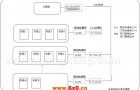 CAN总线模块在车库管理控制中的应用