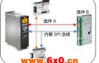丹佛斯MCO305运动控制器的电子凸*能在色标定长横切机上的应用