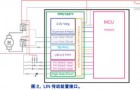 LIN及混合信号工艺发展提升汽车传感器