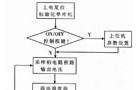 铂电阻测温仪的设计与实现 查表线性化