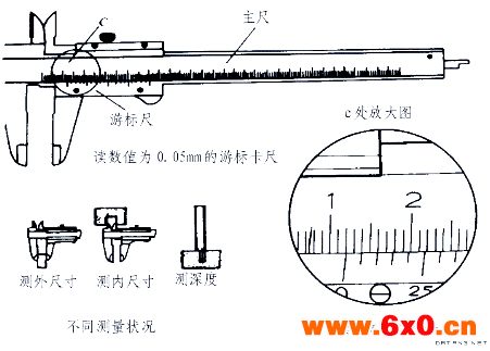 螺丝尺寸怎么测量,螺丝尺寸测量方法图解