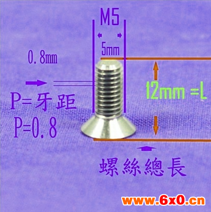 螺丝尺寸怎么测量,螺丝尺寸测量方法图解