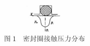 密封圈接触压力分布