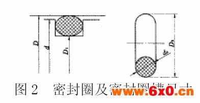 密封圈及密封圈槽分布