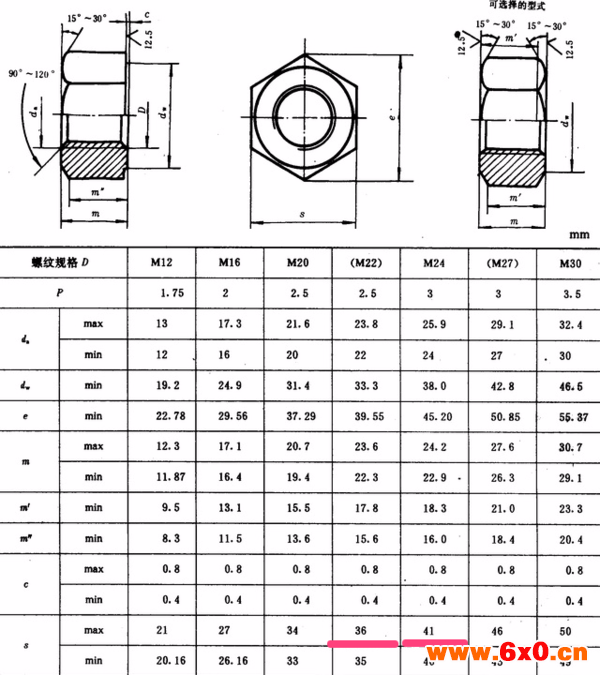 m24螺母尺寸表