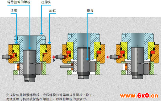 液压螺栓拉伸器