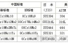 2008年不锈钢新牌号标准注解
