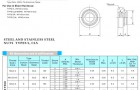 压铆螺母介绍压铆螺母规格介绍