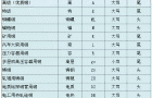 我国钢号表示方法概述
