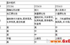 不锈钢的定义及其特性