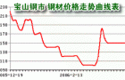 不锈钢实用知识
