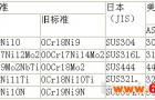2008版不锈钢新牌号标准