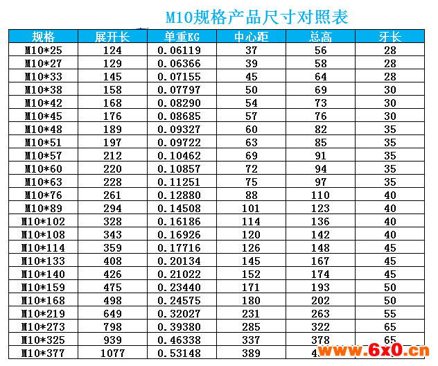 M10不锈钢u型螺栓规格产品尺寸对照表及U型螺栓应用的领域