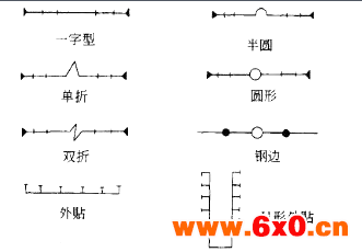 止水带的分类有哪些
