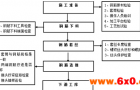 钢筋套筒连接施工标准