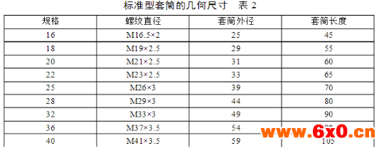 钢筋套筒连接施工标准