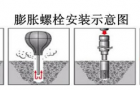塑料膨胀螺丝怎么安装塑料膨胀螺栓安装示意图