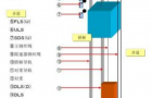 电梯结构