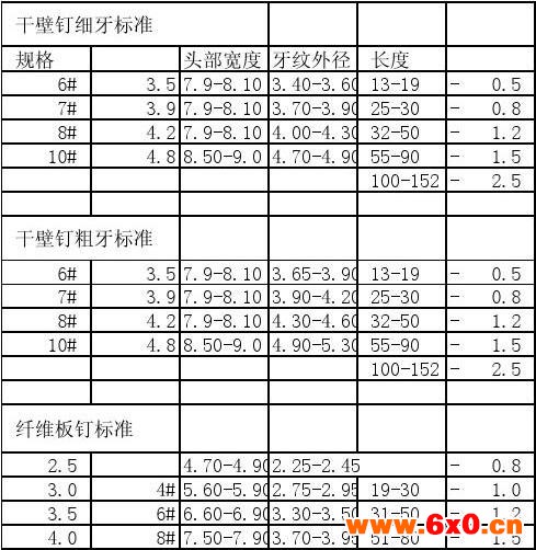 干壁钉,纤维板钉