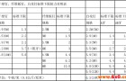 干壁钉纤维板钉尺寸及扭力标准