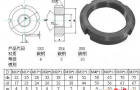 圆螺母的规格及圆螺母和止动垫圈配用