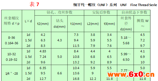 钢丝螺套,钢丝,螺套