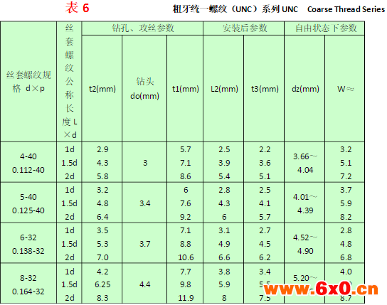 钢丝螺套,钢丝,螺套