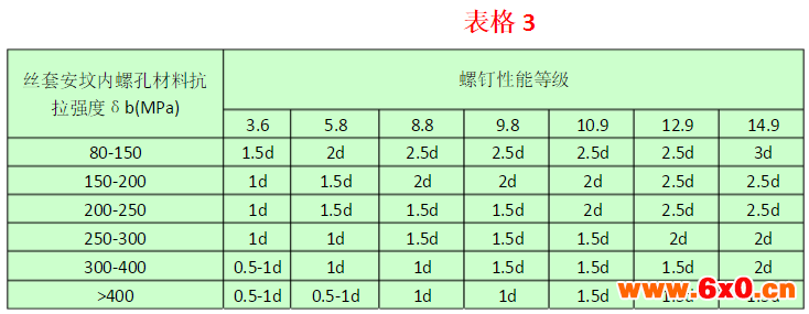 钢丝螺套,钢丝,螺套