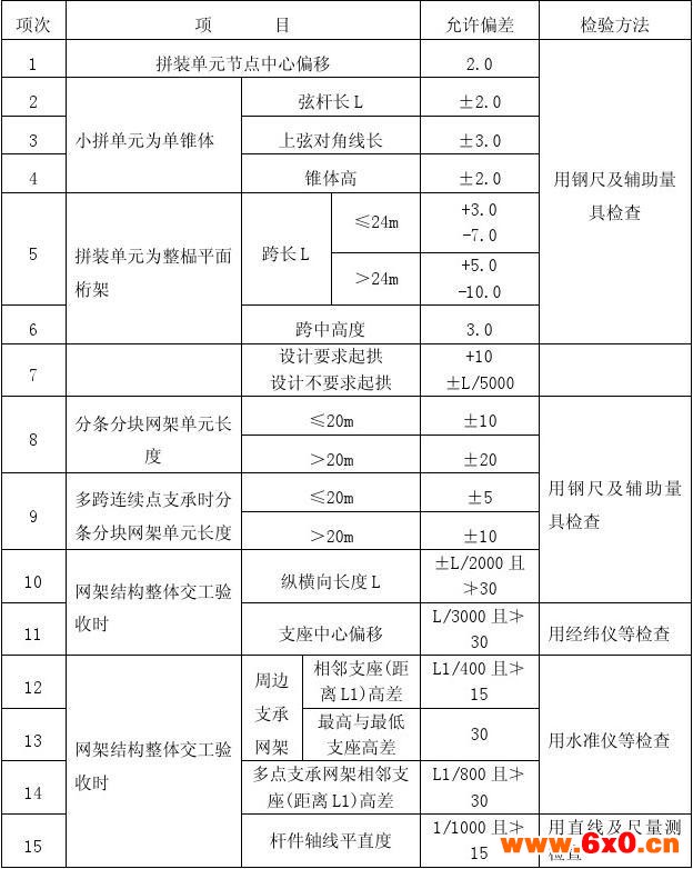 螺栓球节点网架制作工艺流程图