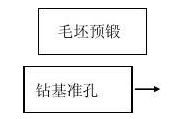 螺栓,螺栓球,制作工艺,流程图
