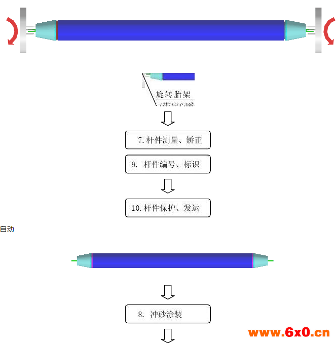 螺栓,螺栓球,制作工艺,流程图