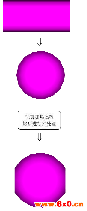 螺栓,螺栓球,制作工艺,流程图