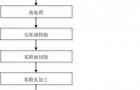 螺栓球加工制作工艺流程图