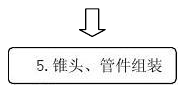 螺栓,螺栓球,制作工艺,流程图