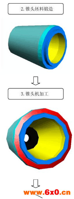 螺栓,螺栓球,制作工艺,流程图