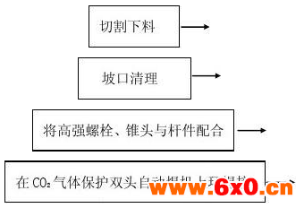 螺栓,螺栓球,制作工艺,流程图