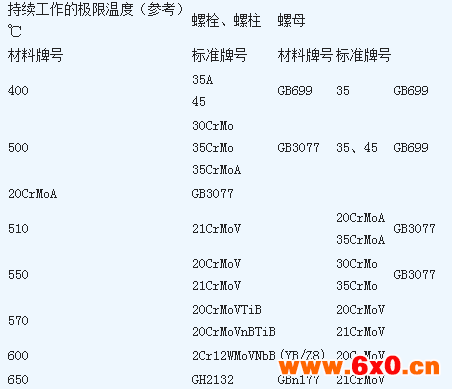 螺纹,连接副,高强度螺栓,螺栓