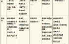 紧固件的清洗工艺技术浅谈