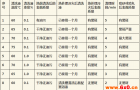 螺栓表面产生黑斑的原因分析