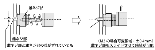 面板紧固件功能描述1