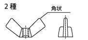 形状有两种翼形螺母