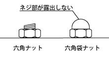内六角螺母六角螺母
