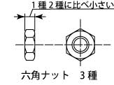 三个六角螺母