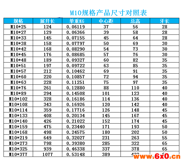 不锈钢U型螺,U型螺栓,螺栓,螺帽