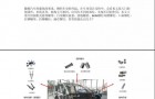 紧固件大合集,你认识几个?(上篇)