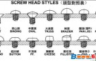 螺丝规格型号