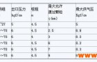 BSK隔膜泵空气分配系统获得专利