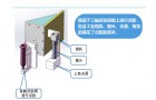 全自动点胶机的五个知识要点