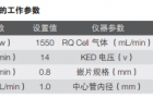 U3000-iCAPRQICPMS分析稻米中的总砷和无机砷